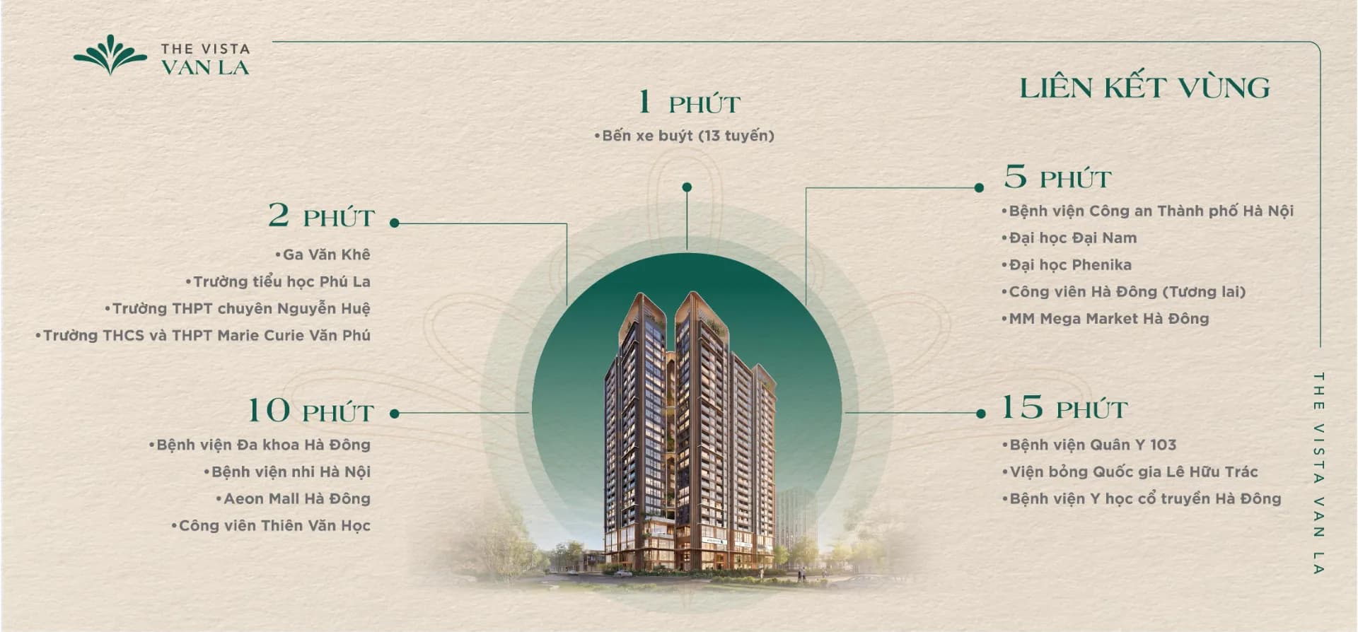 Liên kết vùng — minh họa slide (trang 15)